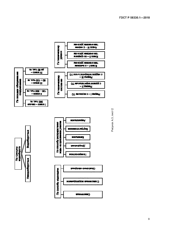 ГОСТ Р 58330.1-2018