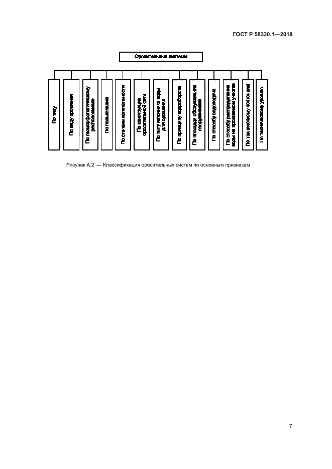 ГОСТ Р 58330.1-2018