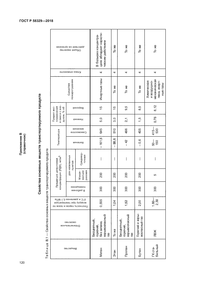 ГОСТ Р 58329-2018