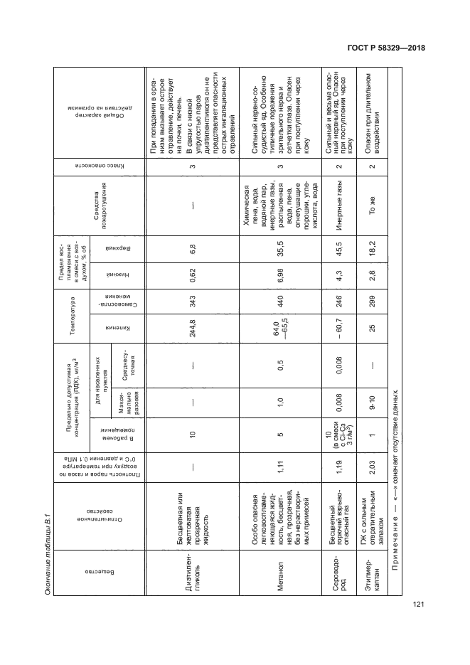 ГОСТ Р 58329-2018