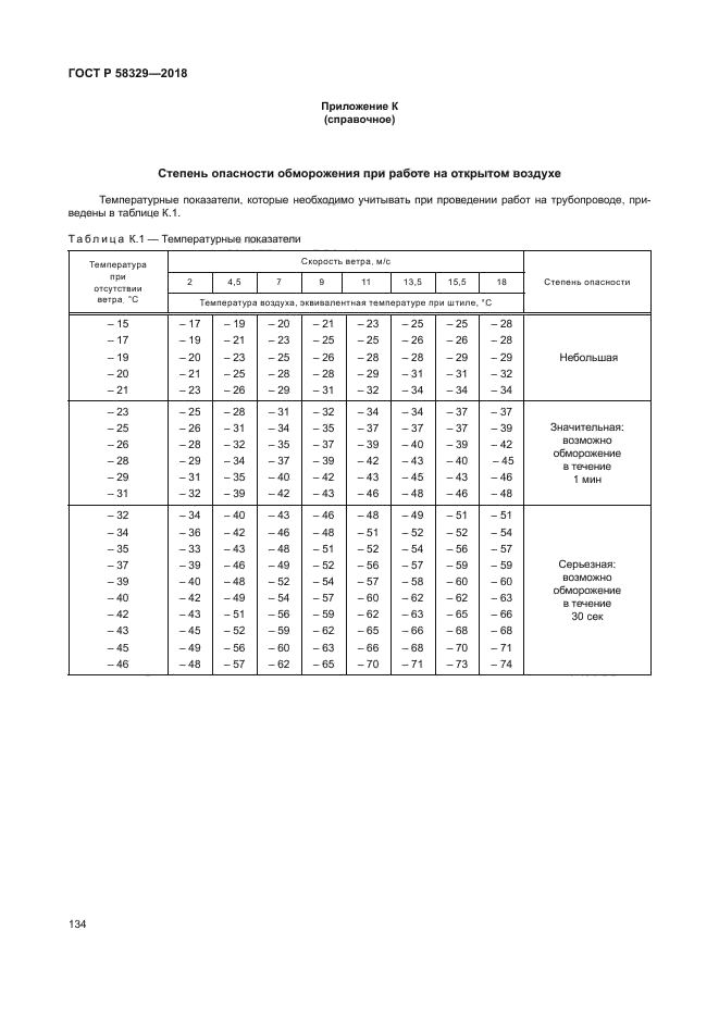 ГОСТ Р 58329-2018