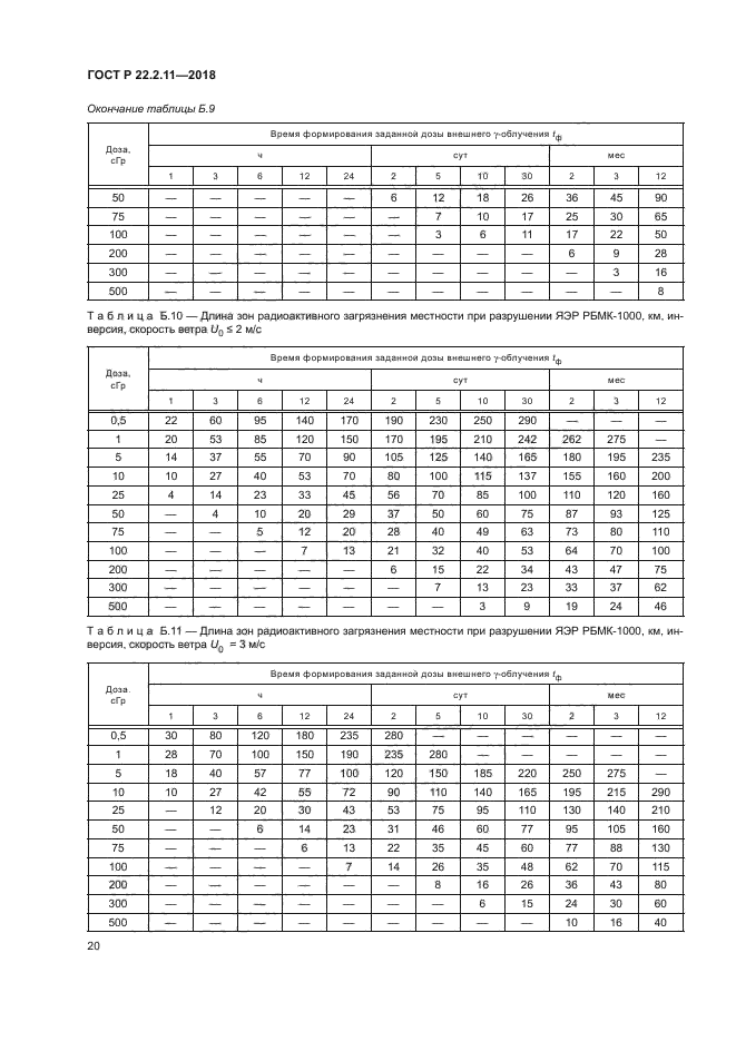 ГОСТ Р 22.2.11-2018