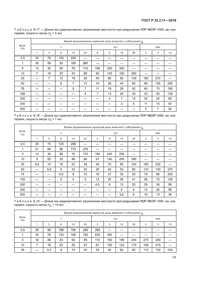 ГОСТ Р 22.2.11-2018