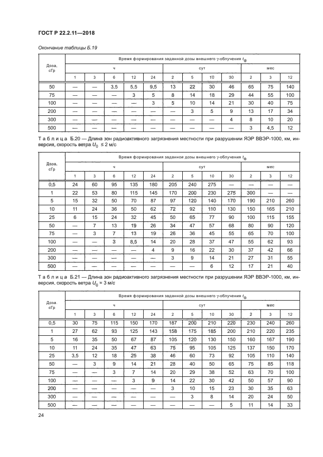 ГОСТ Р 22.2.11-2018