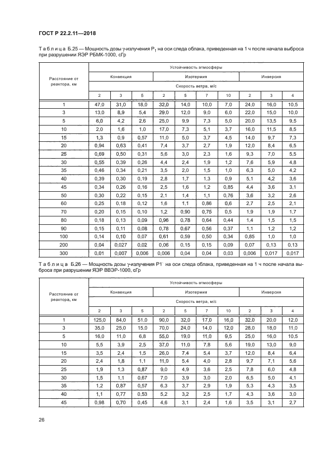 ГОСТ Р 22.2.11-2018