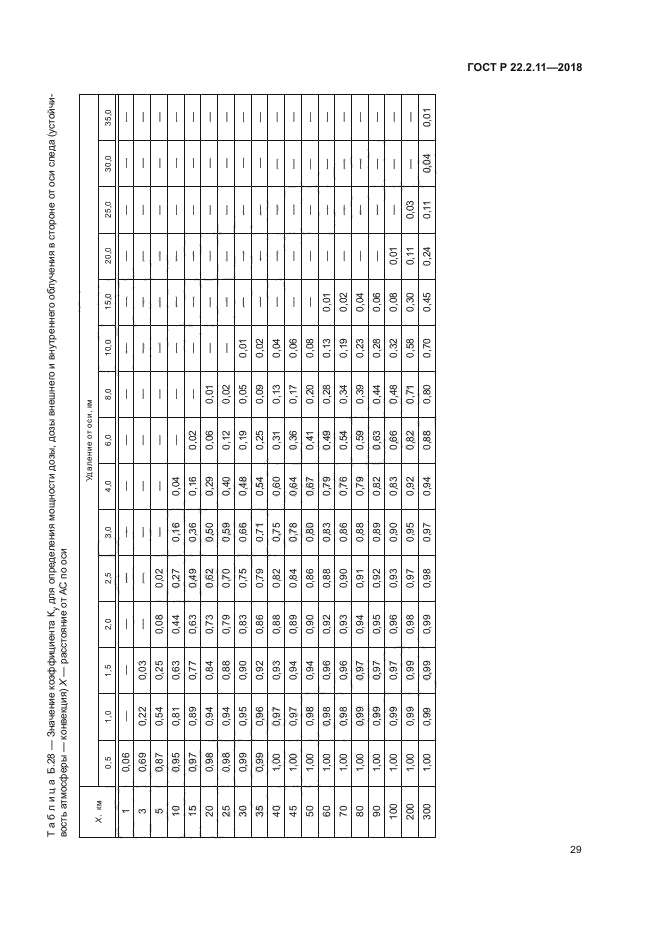 ГОСТ Р 22.2.11-2018