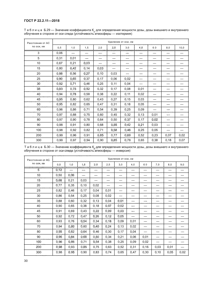 ГОСТ Р 22.2.11-2018