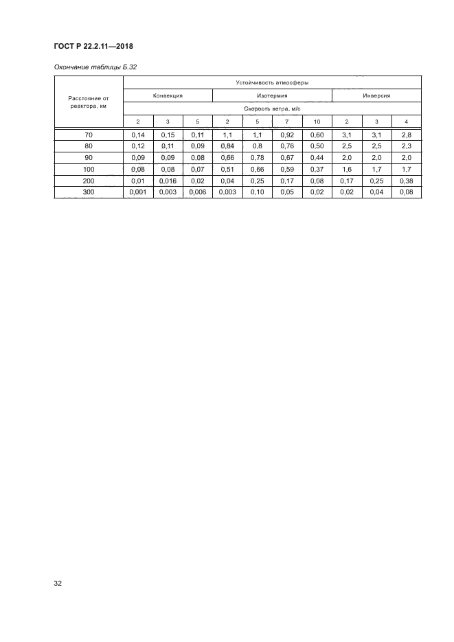 ГОСТ Р 22.2.11-2018