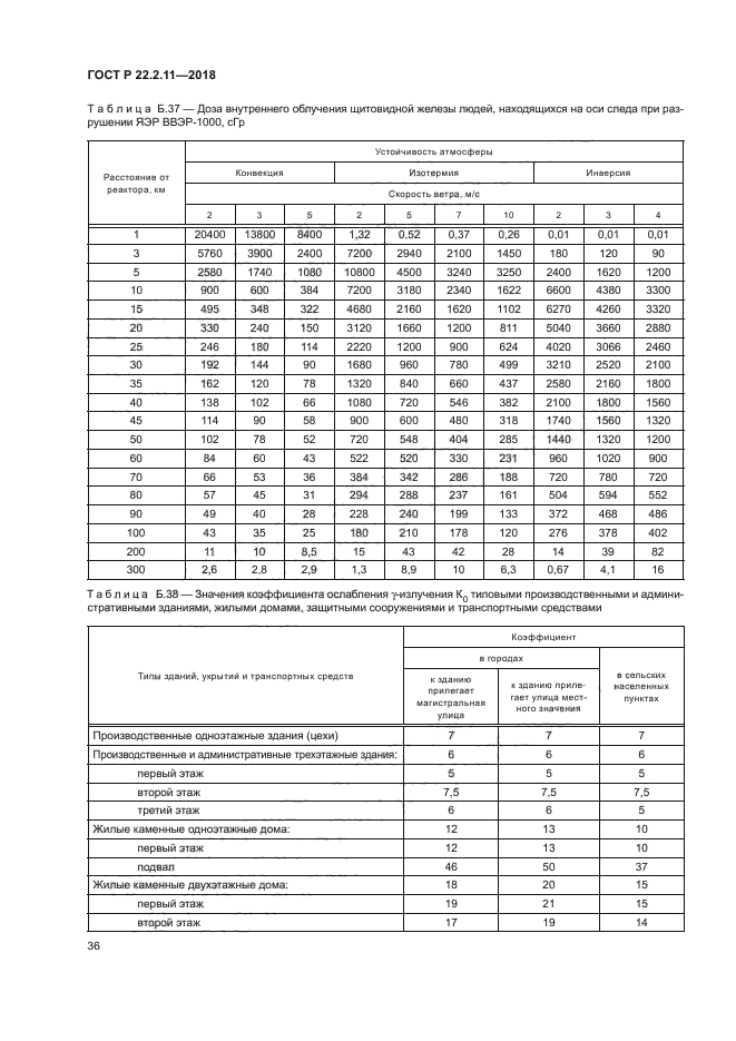 ГОСТ Р 22.2.11-2018