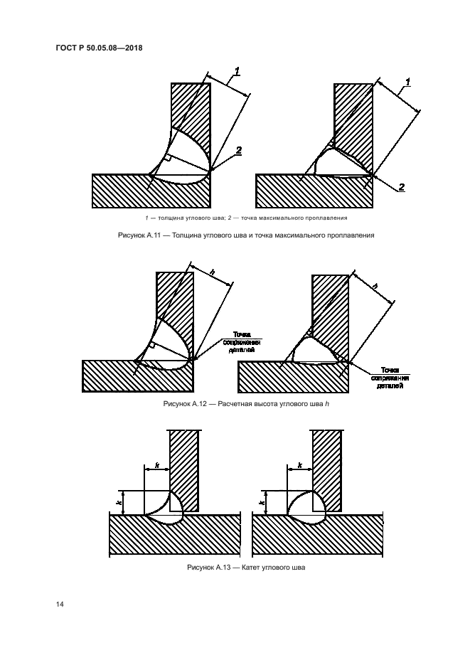 ГОСТ Р 50.05.08-2018