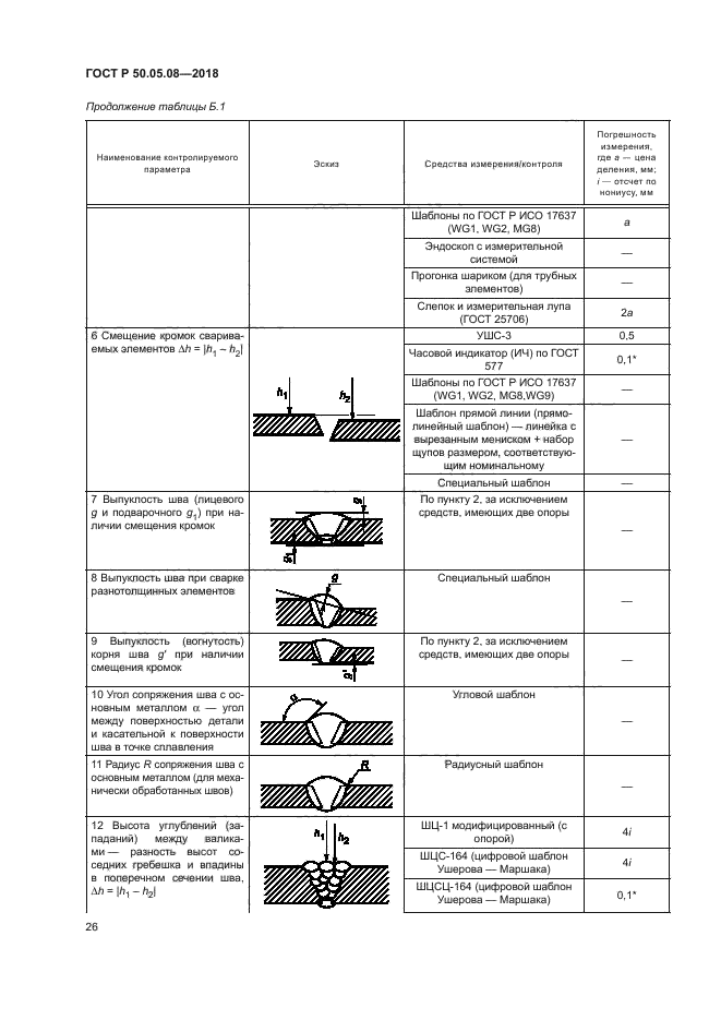 ГОСТ Р 50.05.08-2018