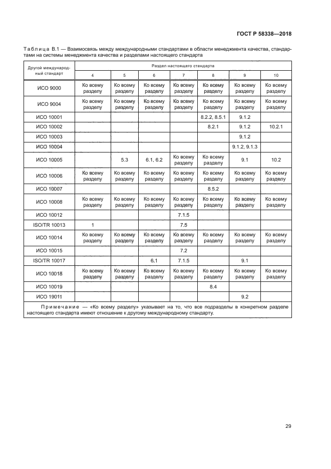 ГОСТ Р 58338-2018