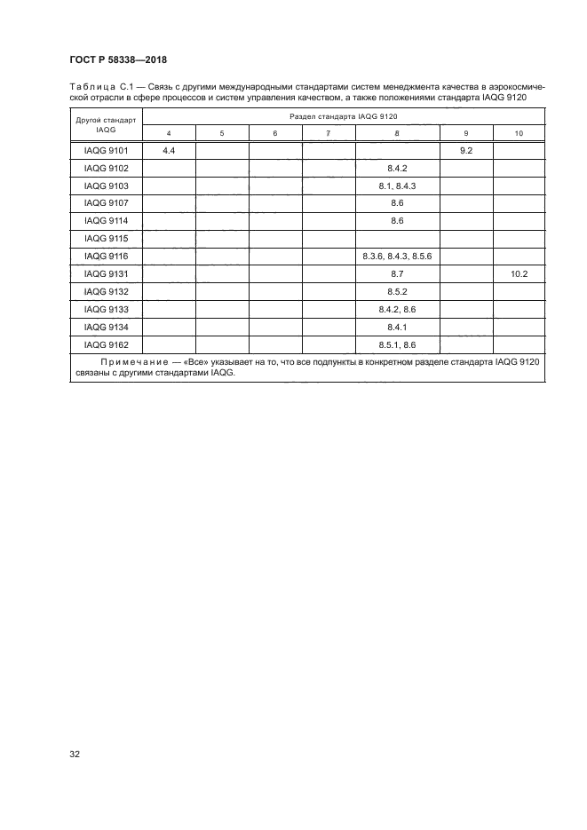 ГОСТ Р 58338-2018