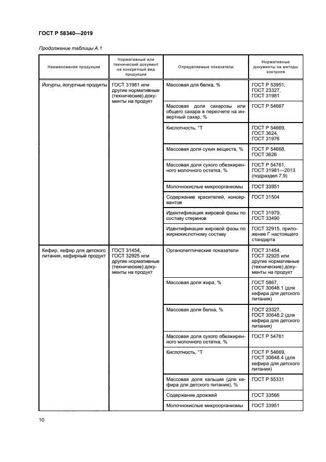 ГОСТ Р 58340-2019