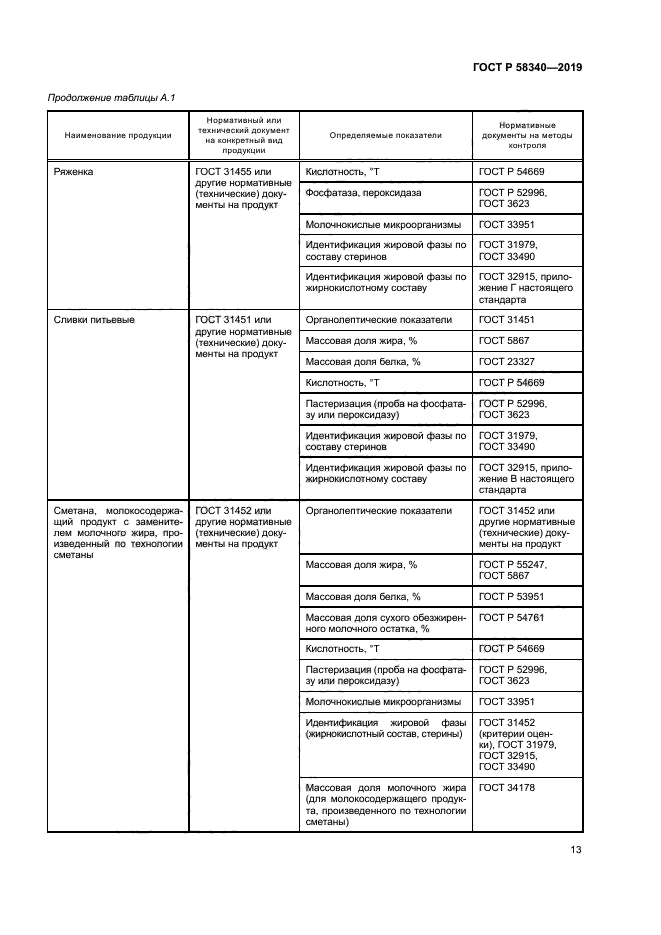 ГОСТ Р 58340-2019