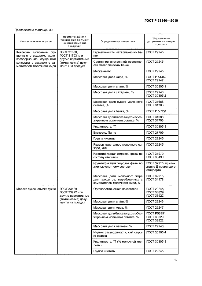 Гост отбор молочной продукции с торговой полки