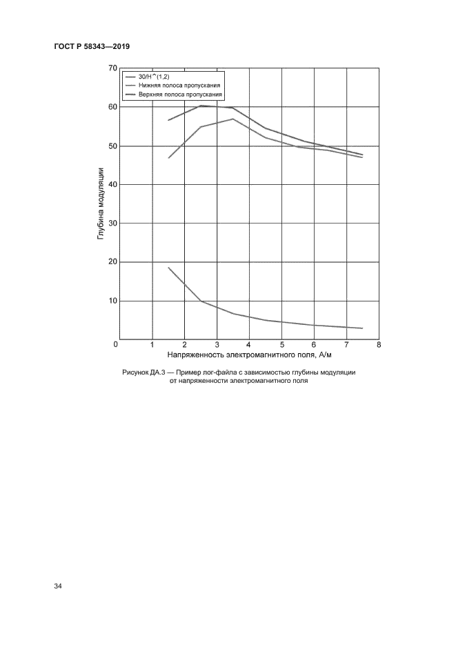 ГОСТ Р 58343-2019