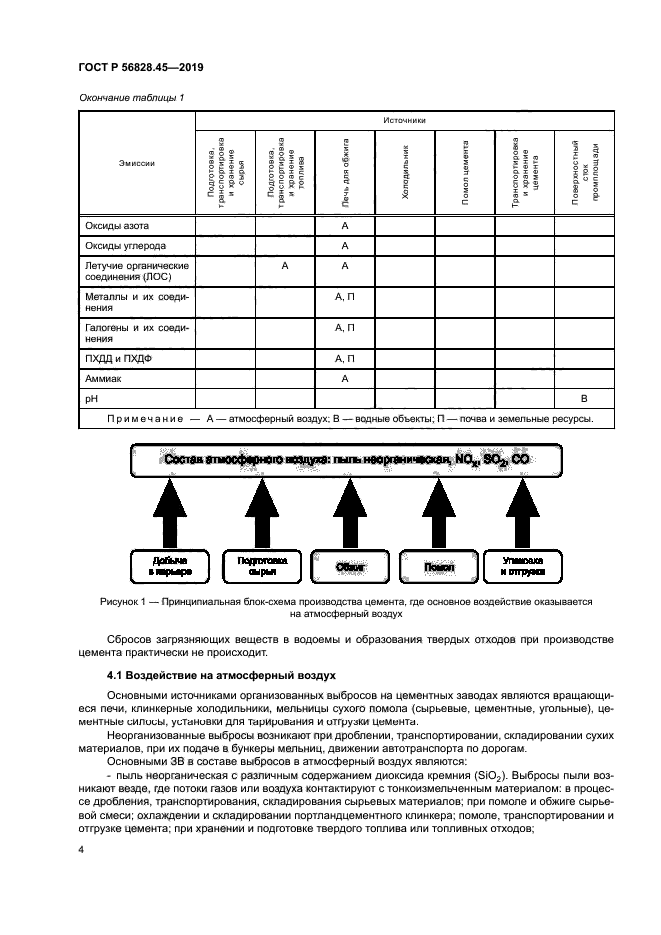 ГОСТ Р 56828.45-2019