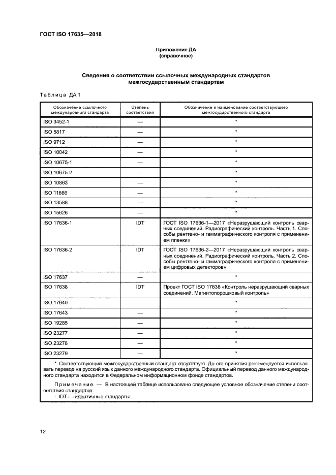 ГОСТ ISO 17635-2018