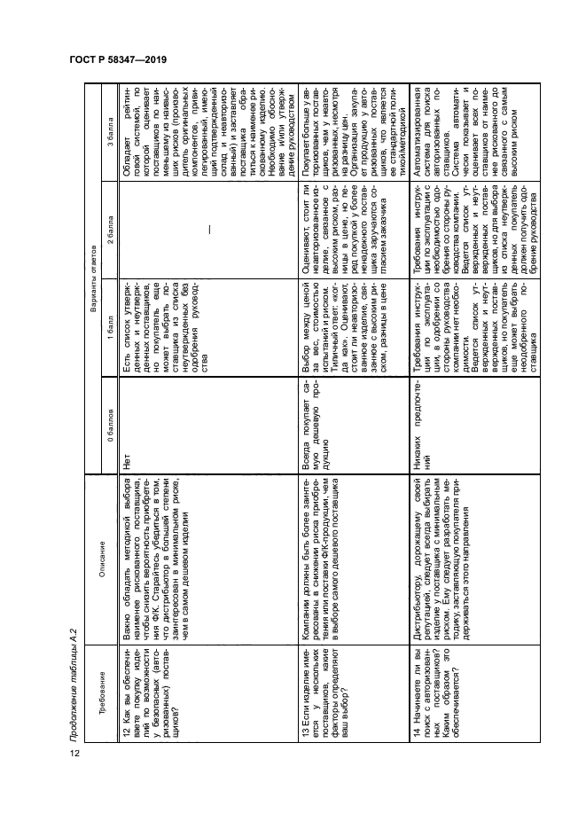 ГОСТ Р 58347-2019