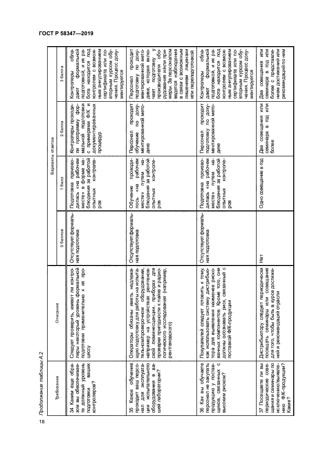 ГОСТ Р 58347-2019