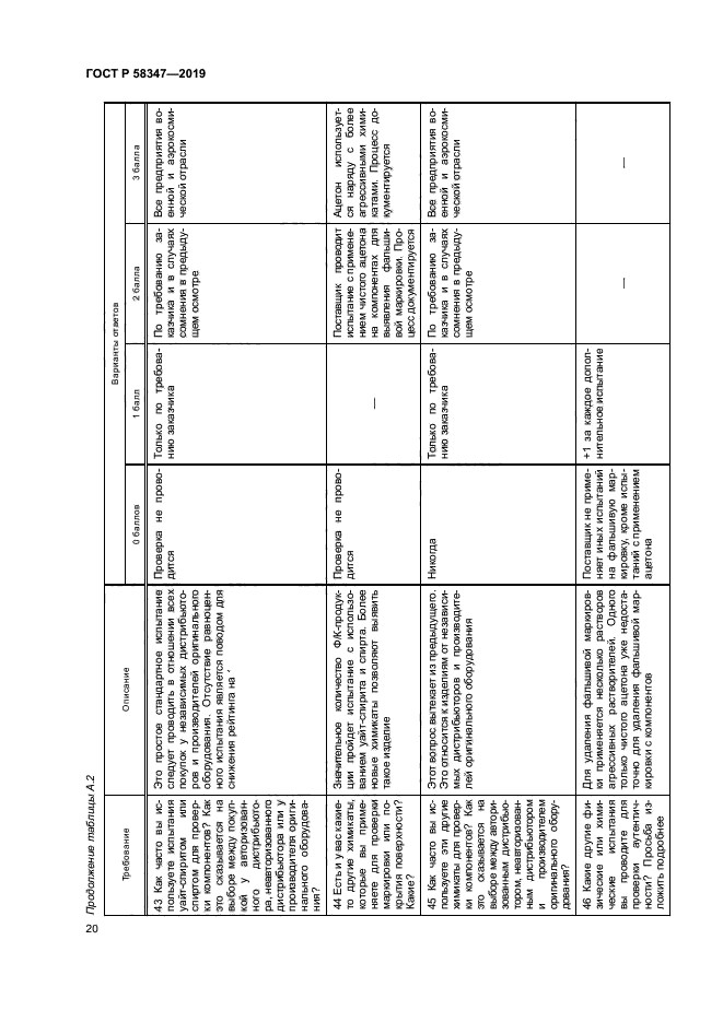 ГОСТ Р 58347-2019