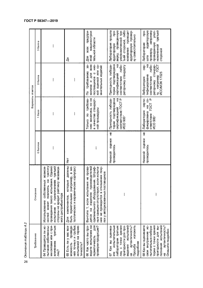 ГОСТ Р 58347-2019