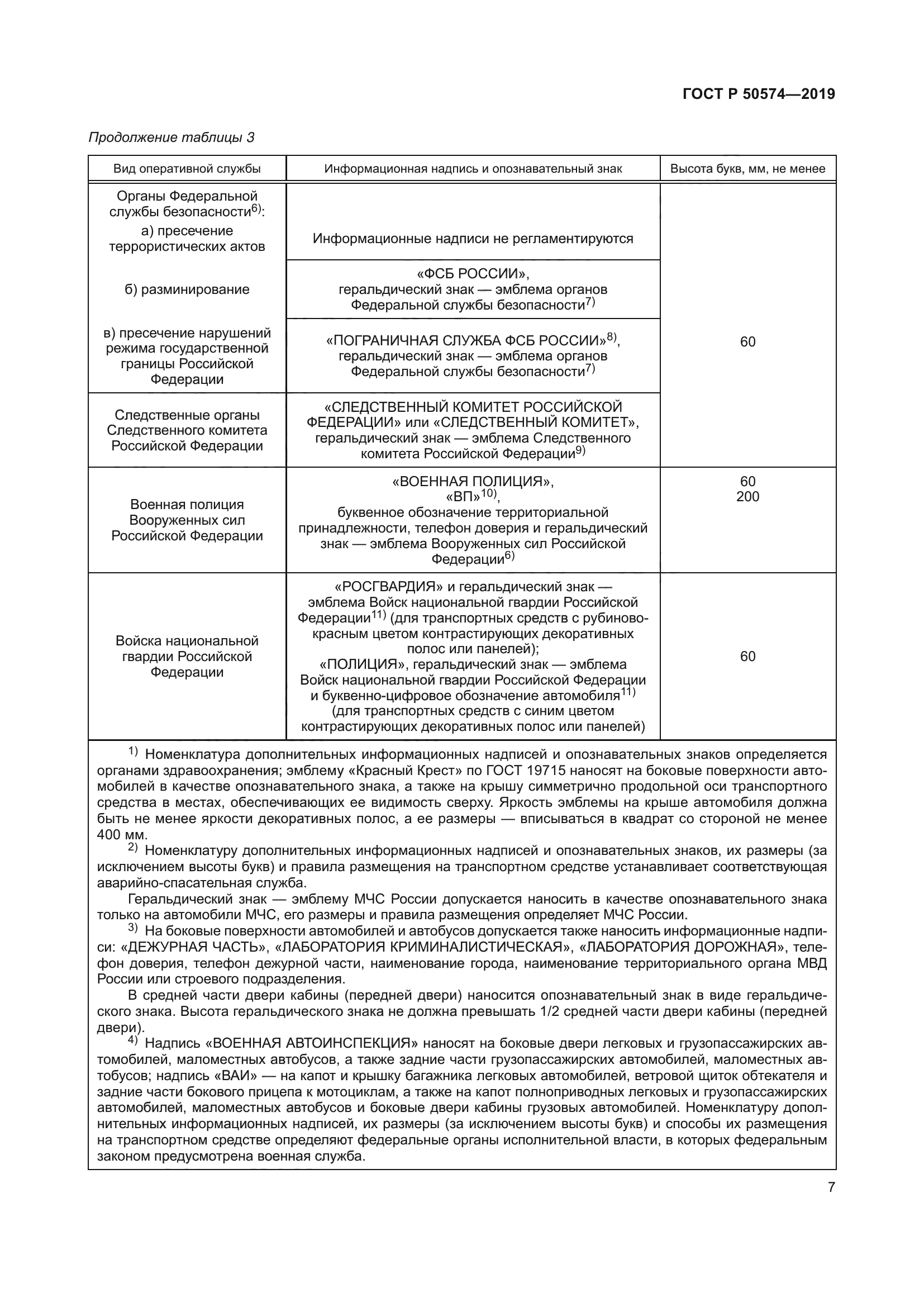 ГОСТ Р 50574-2019