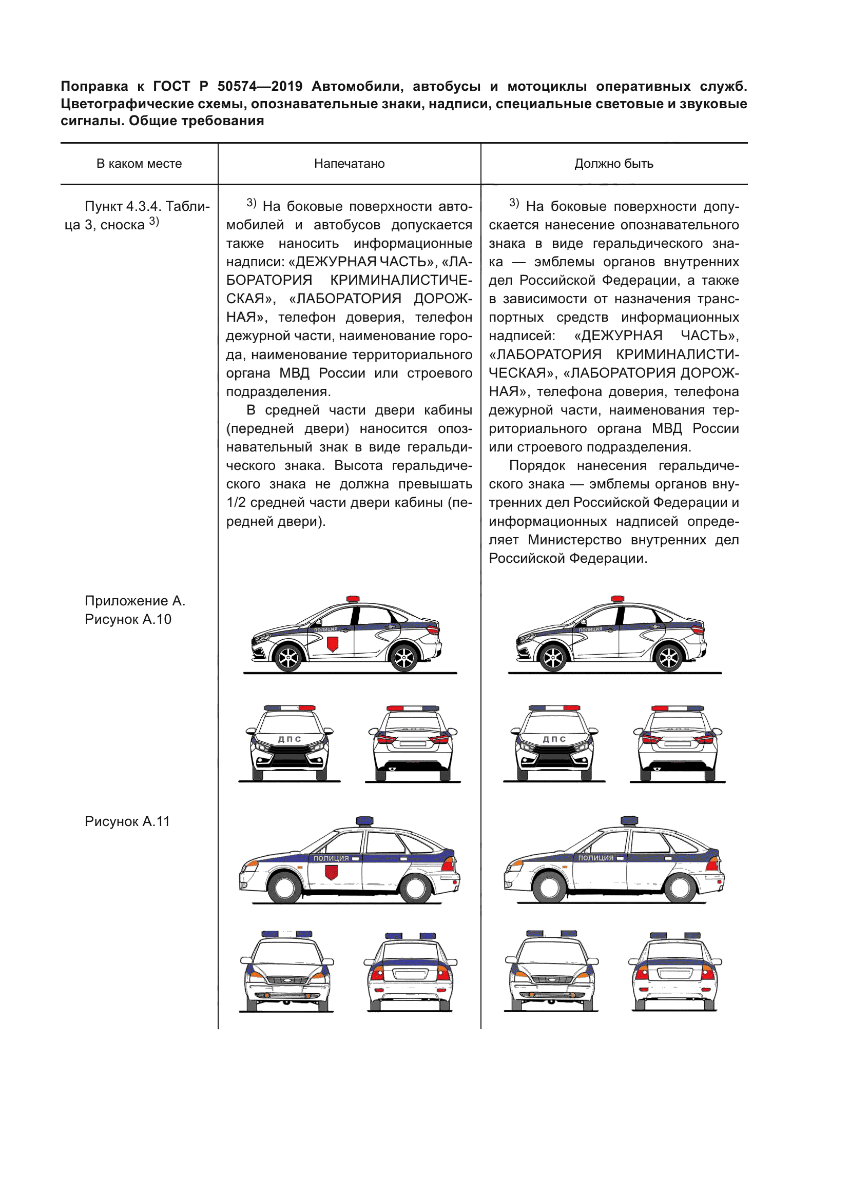 Скачать ГОСТ Р 50574-2019 Автомобили, автобусы и мотоциклы оперативных  служб. Цветографические схемы, опознавательные знаки, надписи, специальные  световые и звуковые сигналы. Общие требования