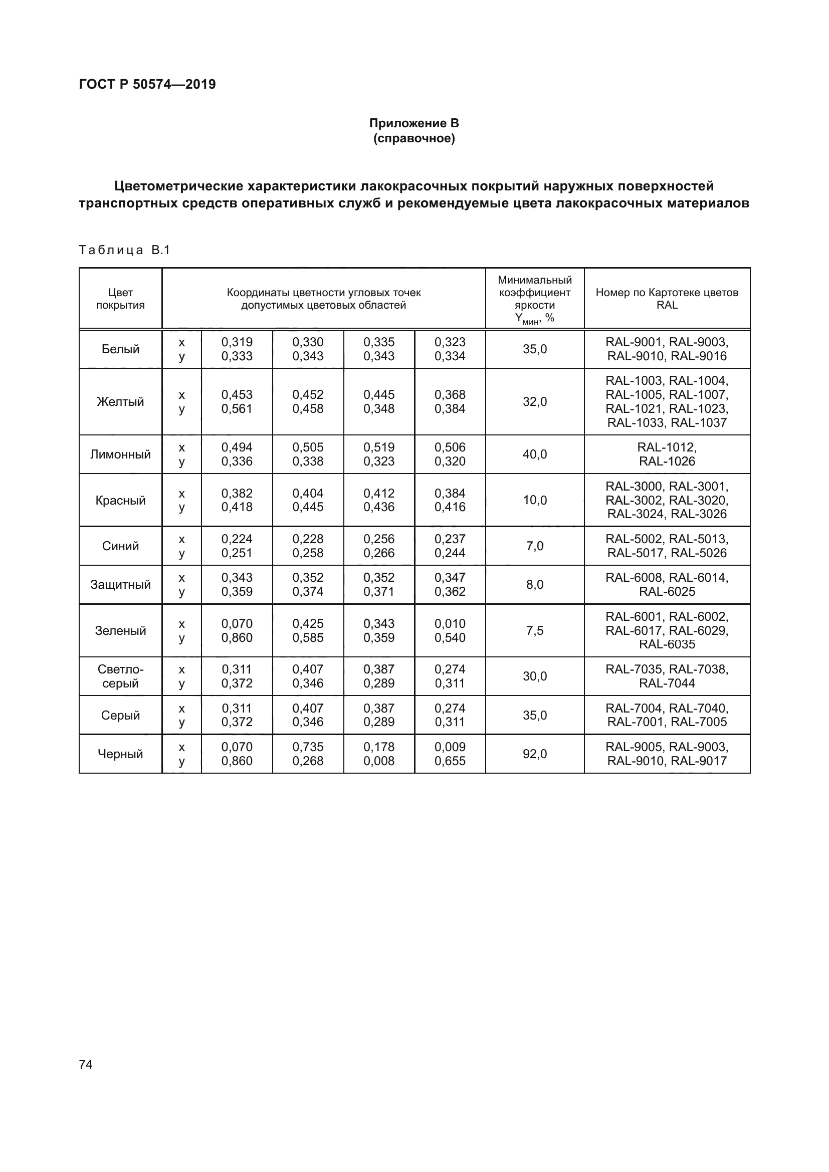 ГОСТ Р 50574-2019