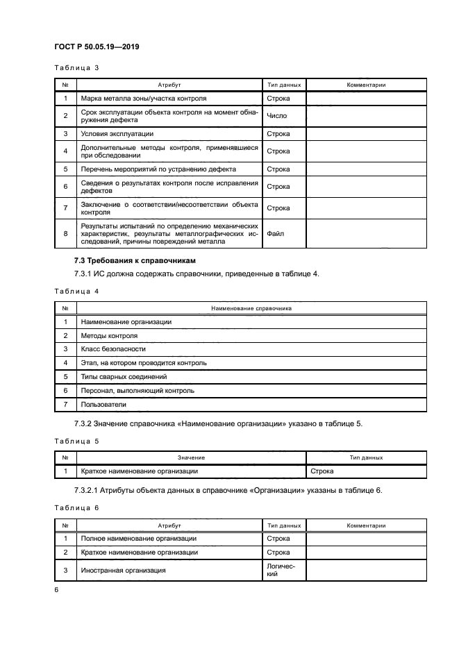 ГОСТ Р 50.05.19-2019