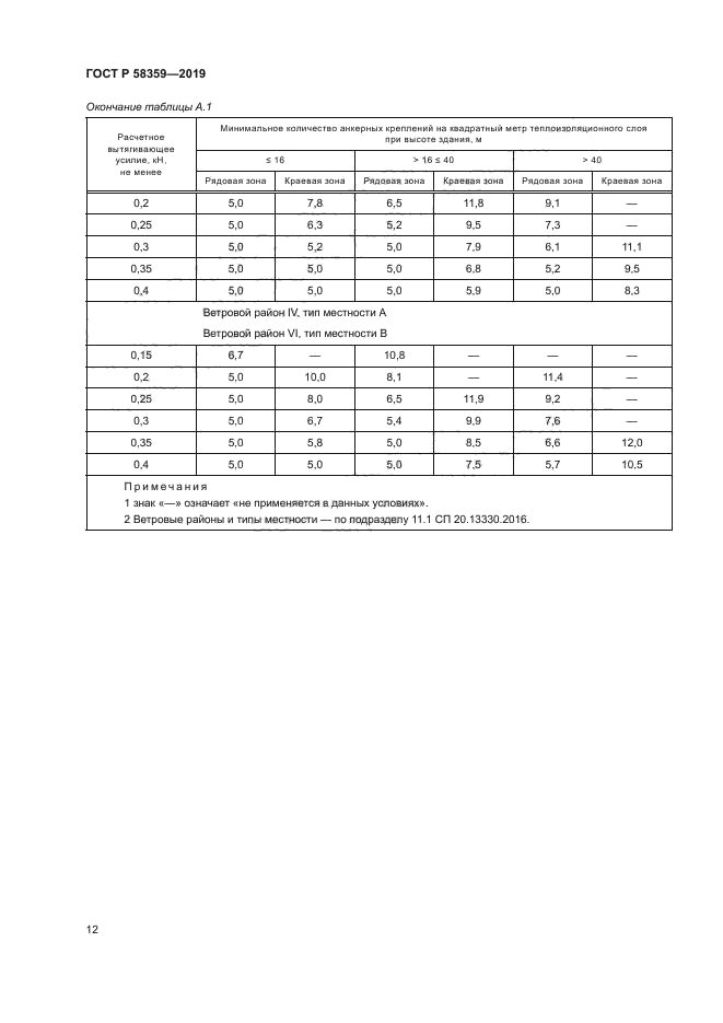 ГОСТ Р 58359-2019