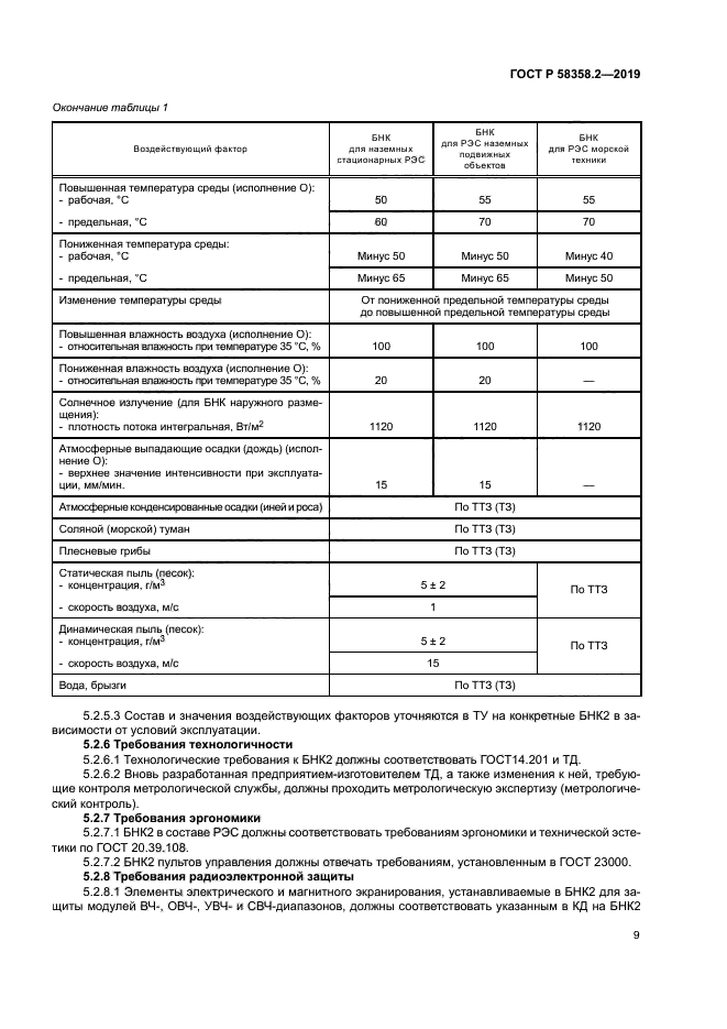 ГОСТ Р 58358.2-2019