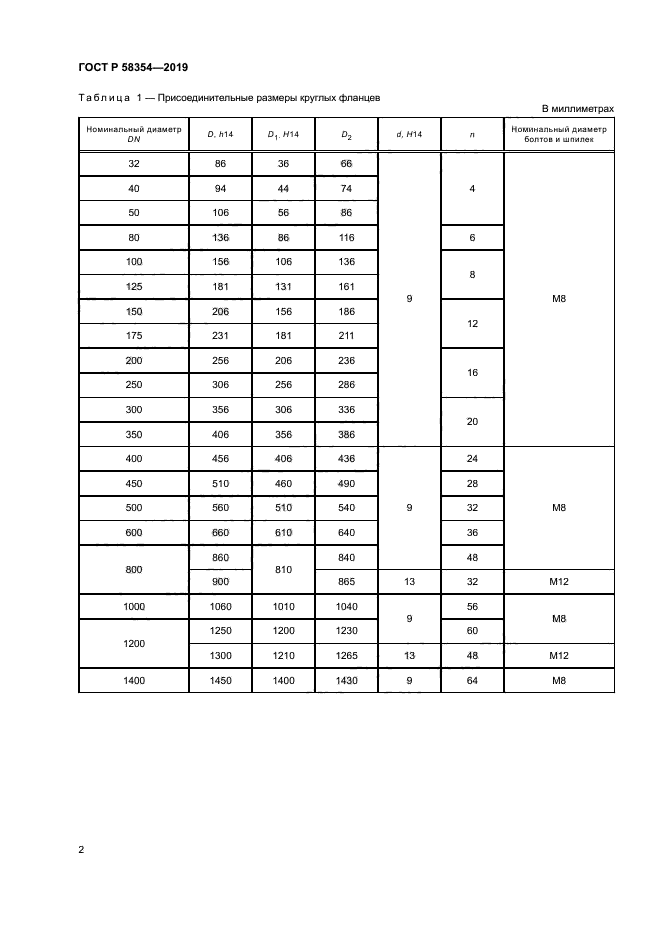 ГОСТ Р 58354-2019