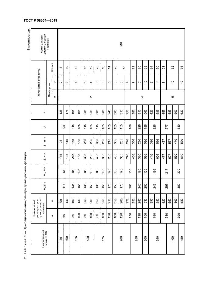 ГОСТ Р 58354-2019