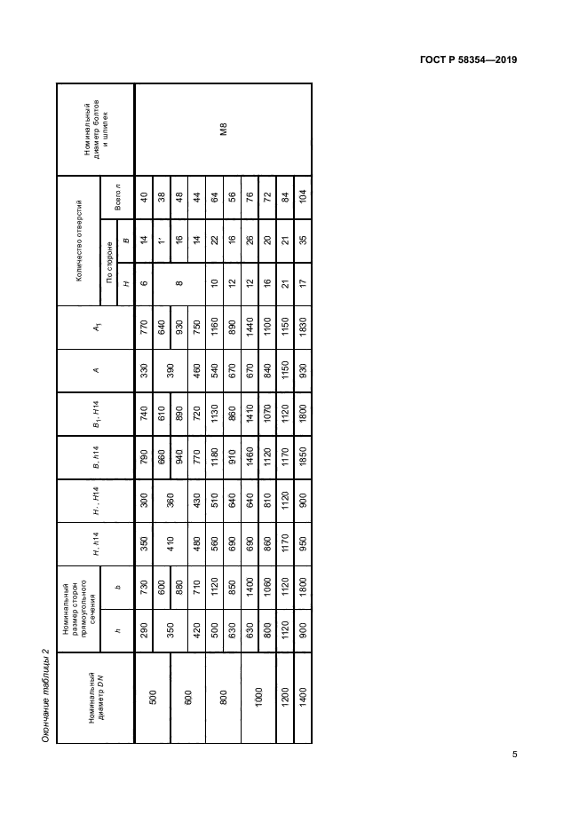 ГОСТ Р 58354-2019