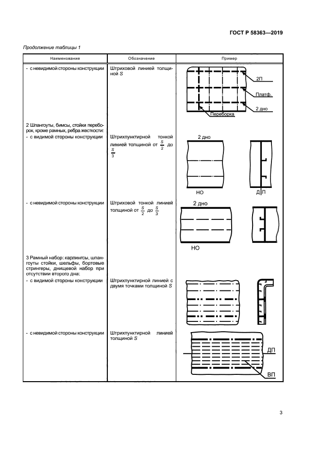 ГОСТ Р 58363-2019