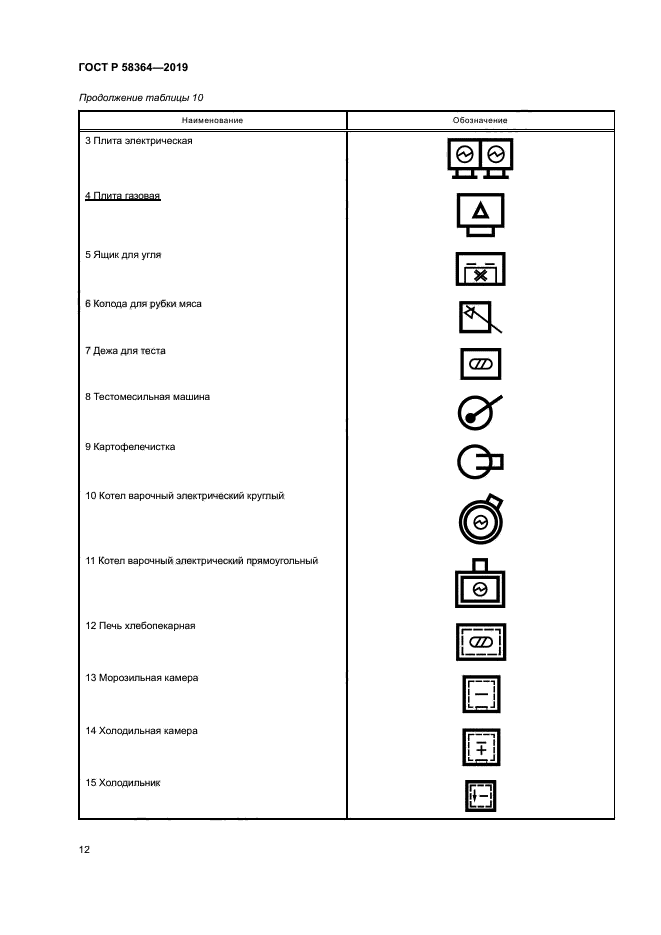 ГОСТ Р 58364-2019