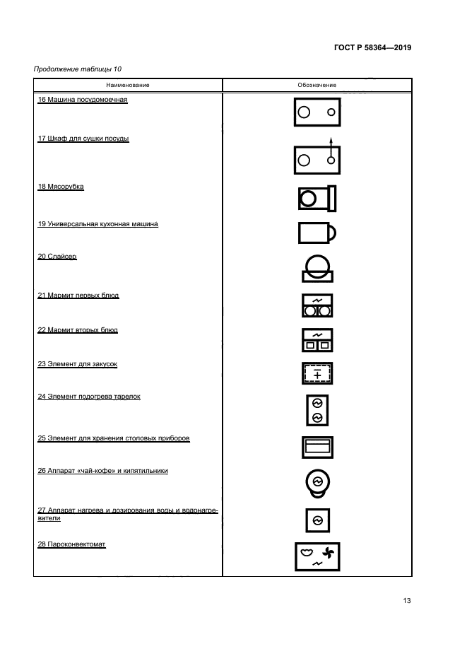 ГОСТ Р 58364-2019