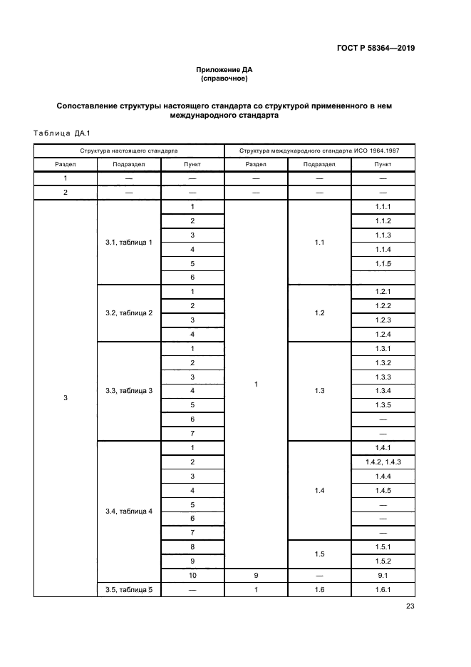 ГОСТ Р 58364-2019