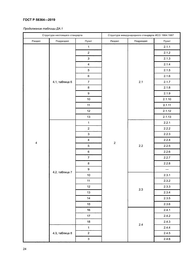 ГОСТ Р 58364-2019