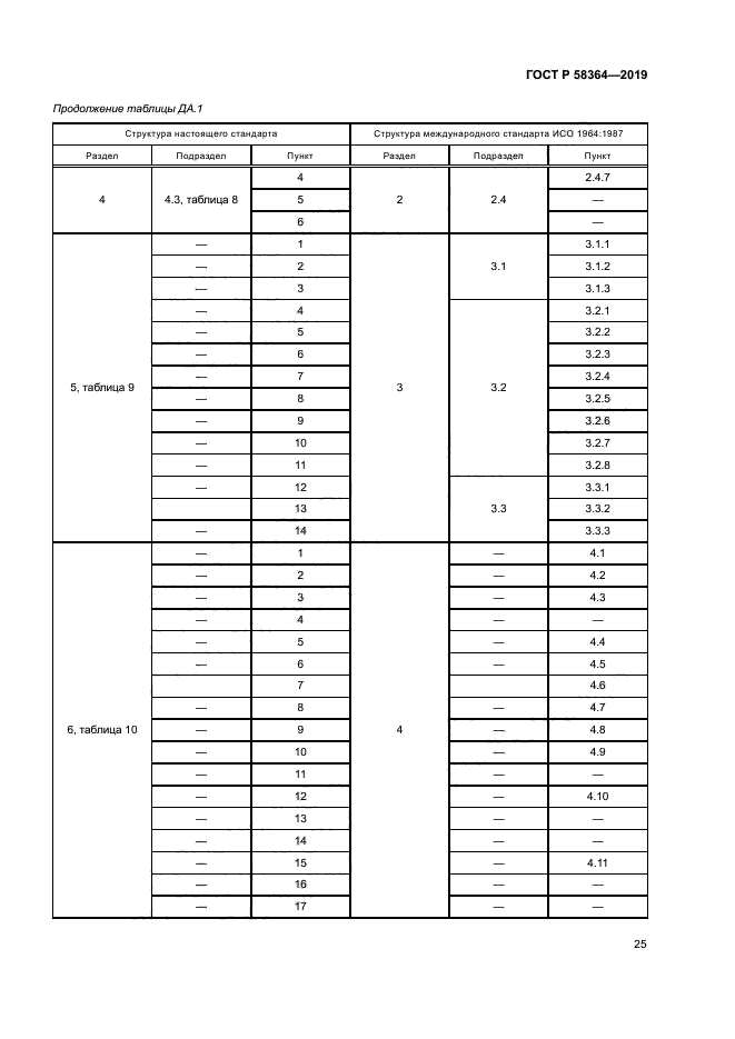 ГОСТ Р 58364-2019