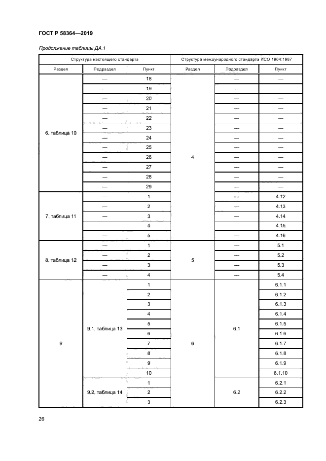 ГОСТ Р 58364-2019