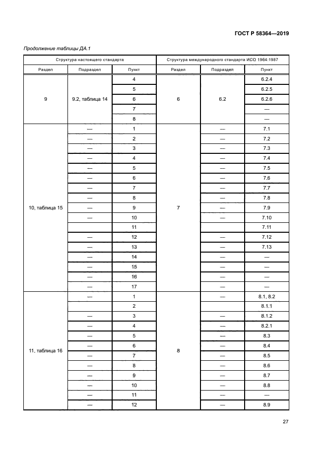 ГОСТ Р 58364-2019