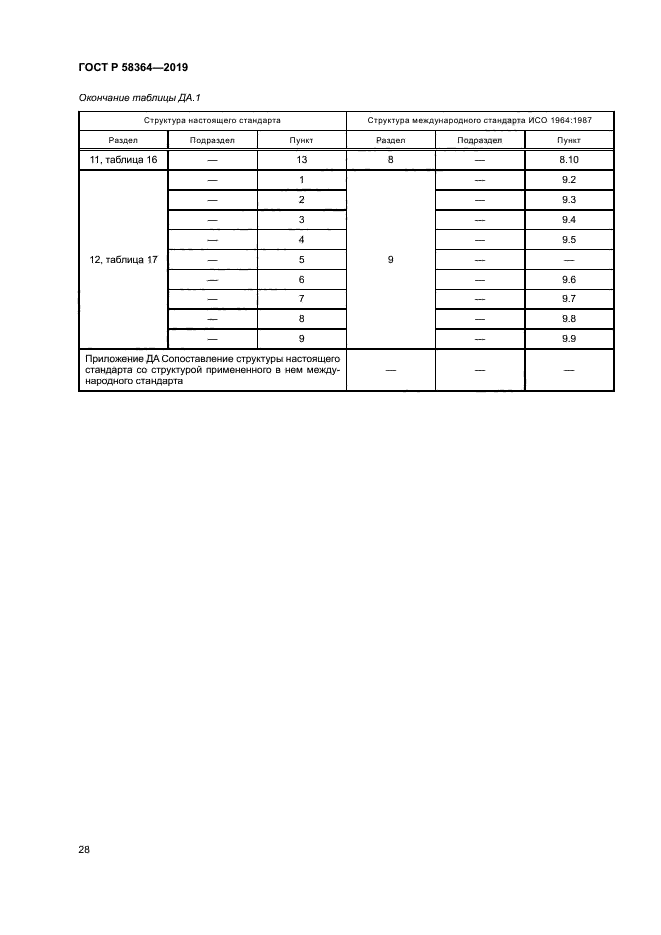 ГОСТ Р 58364-2019