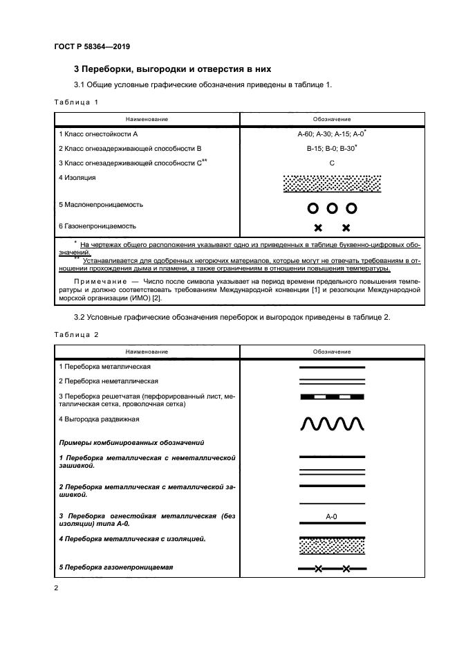 ГОСТ Р 58364-2019