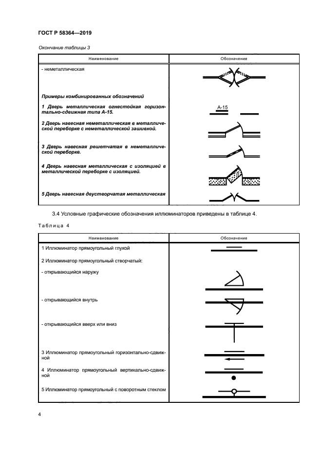 ГОСТ Р 58364-2019