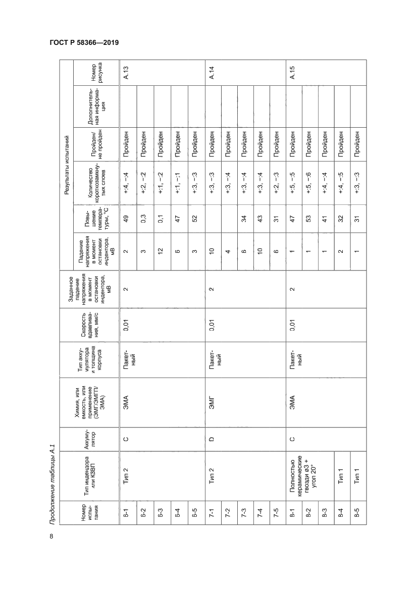 ГОСТ Р 58366-2019