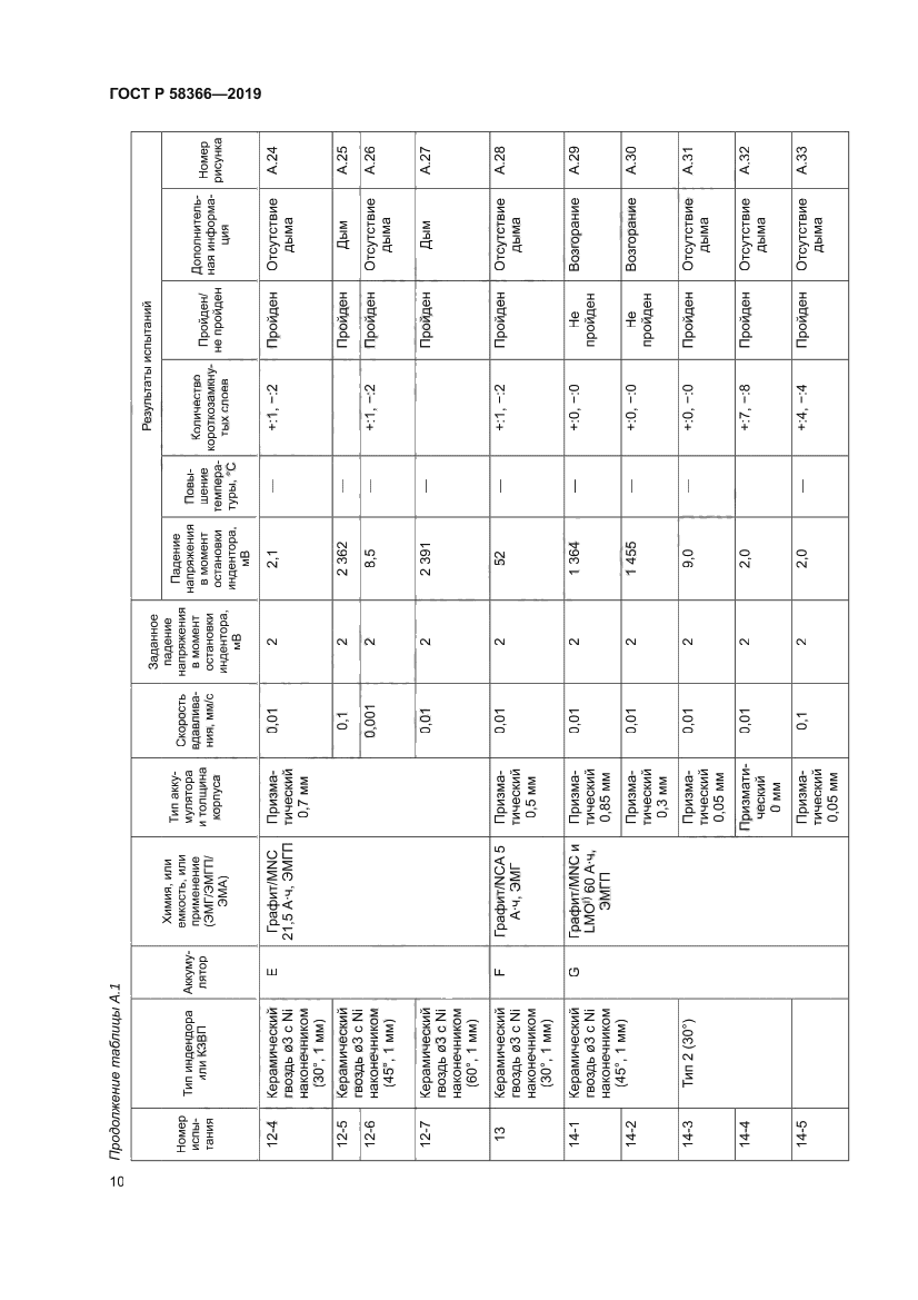 ГОСТ Р 58366-2019