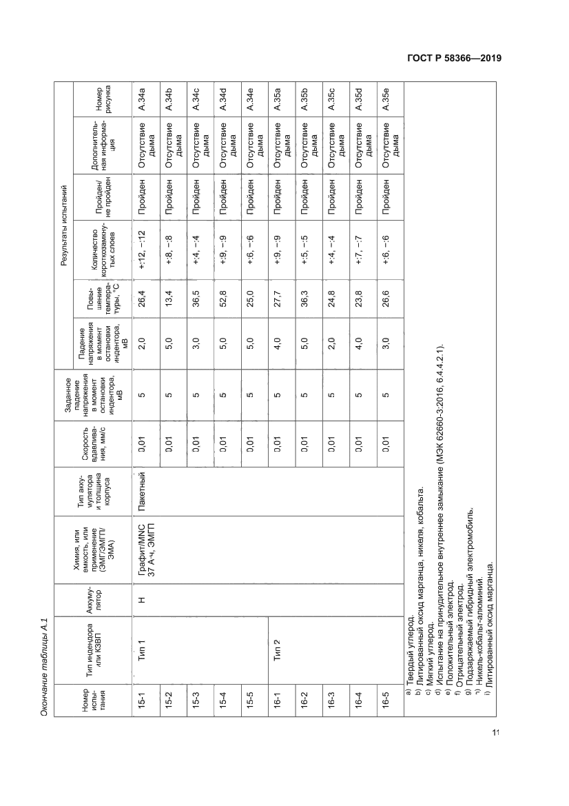 ГОСТ Р 58366-2019